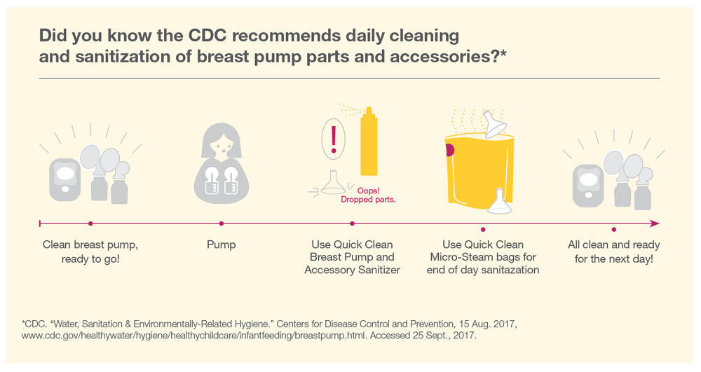 Quick Clean™ Breast Pump Sanitizer Spray 8oz