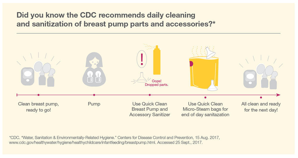 medela quick clean breast pump and accessory sanitizer spray parts
